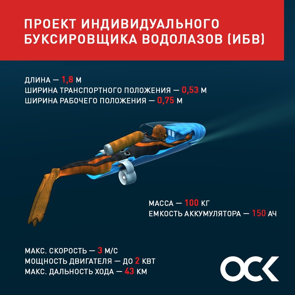    Изображение ОСК 