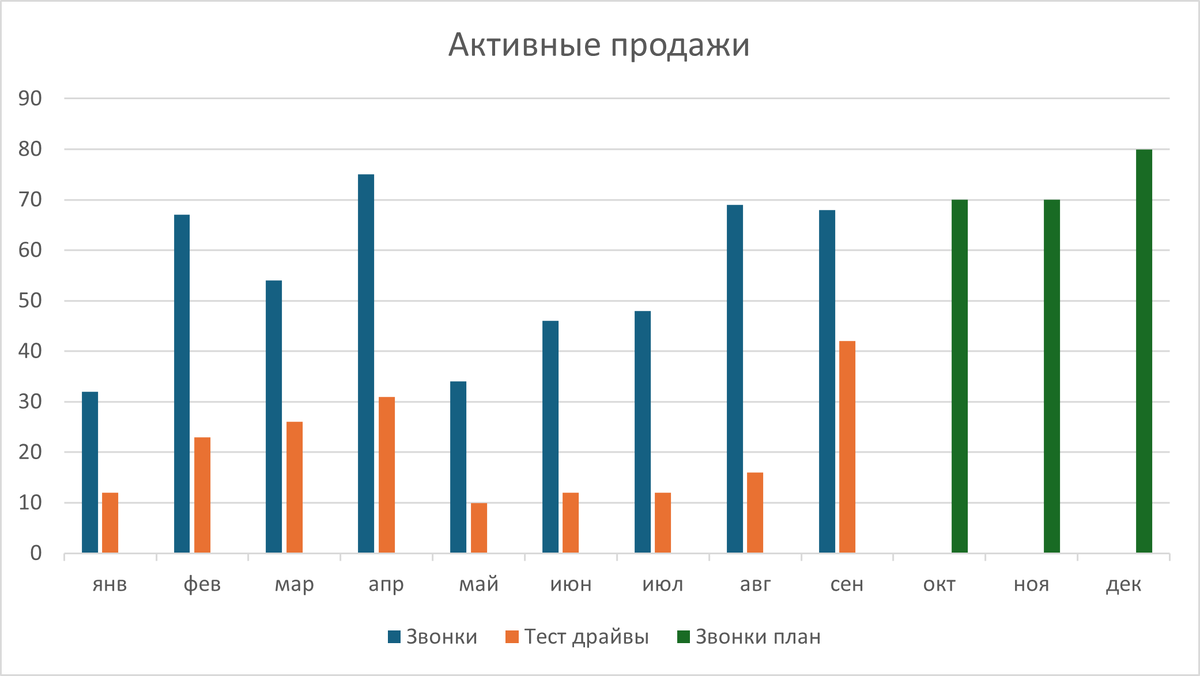 Стандартная гистограмма Excel