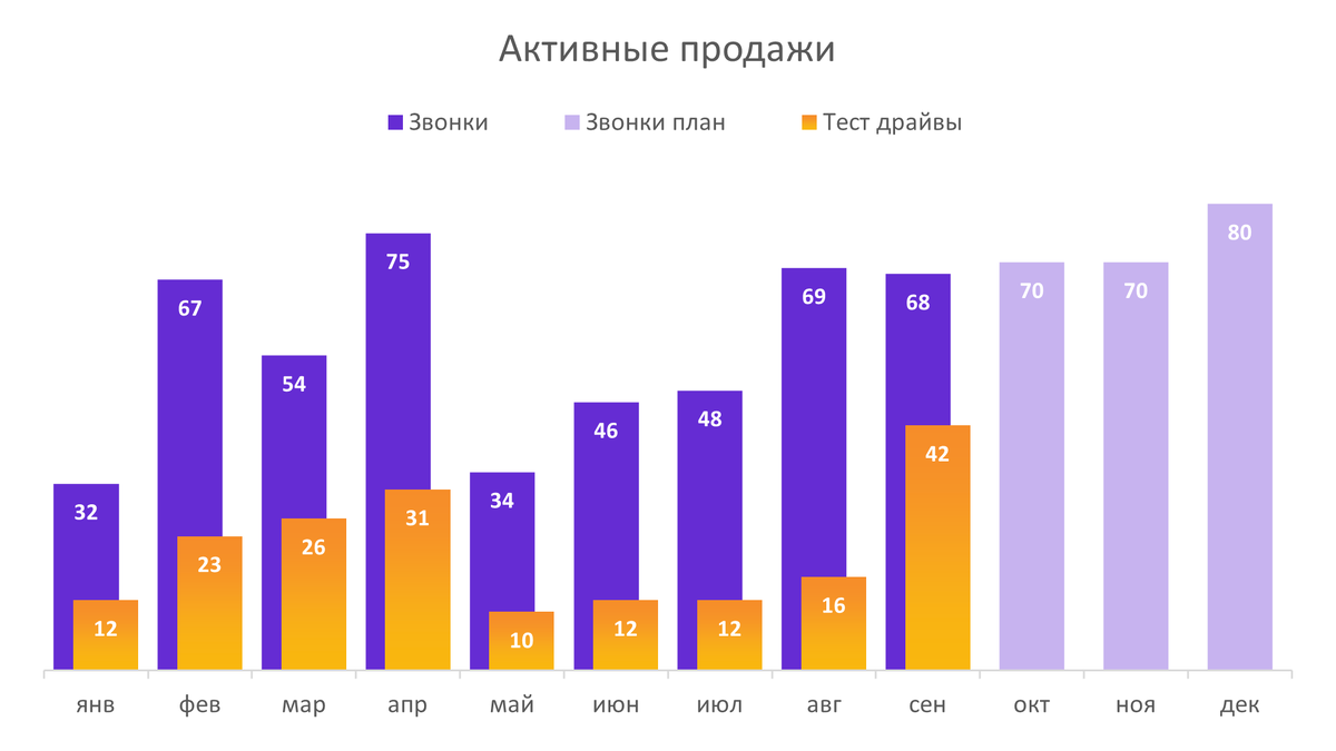 Финальная версия диаграммы