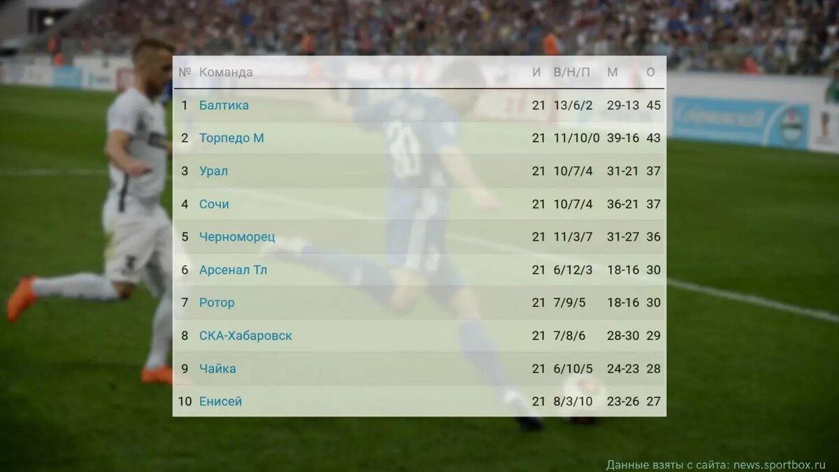     Источник: novostivolgograda.ru