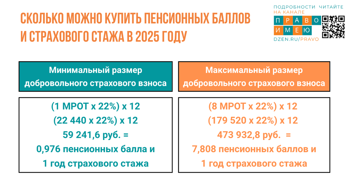 В 2026 году и в последующем размеры минимального и максимального добровольных страховых взносов будут другими.