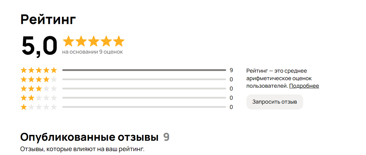 Рейтинг авито