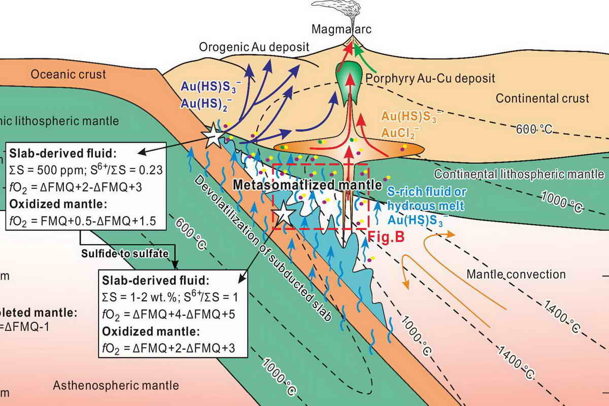 Формирование месторождений золота | Новая модель объясняет процесс