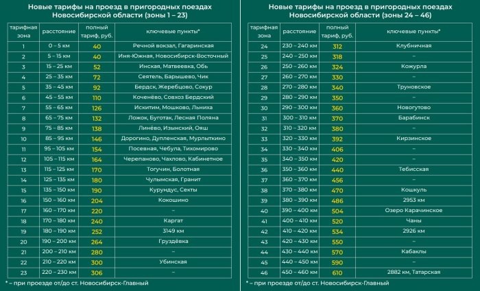 Источник: Новосибирские железные дороги 2.0