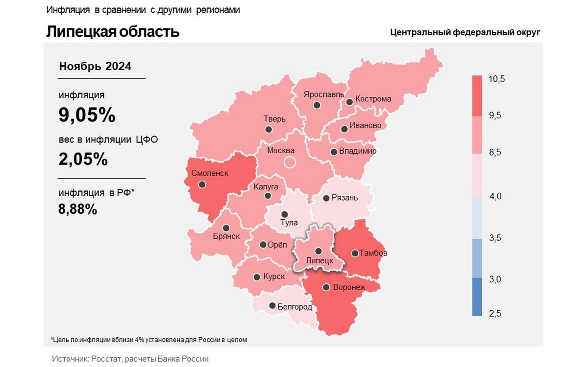    Инфляция в Липецкой области увеличилась до 9,05% скрин с сайта cbr.ru