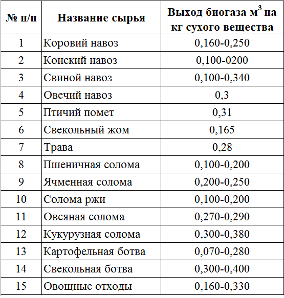 Справочная информация