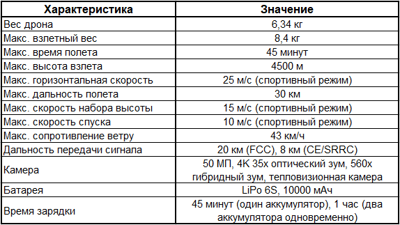 Таблица характеристик Autel Alpha