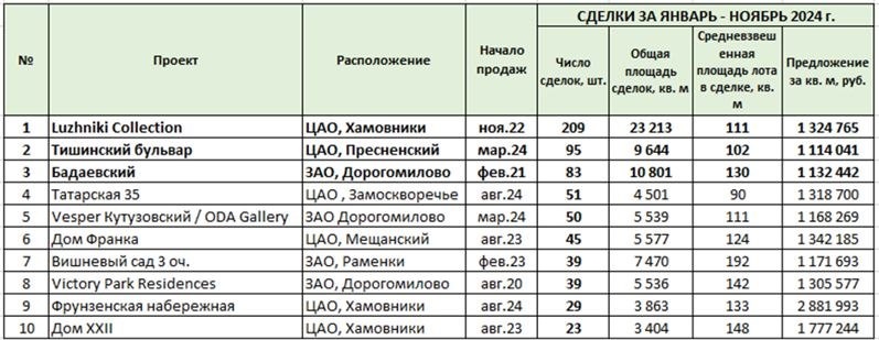    Данные: Whitewill