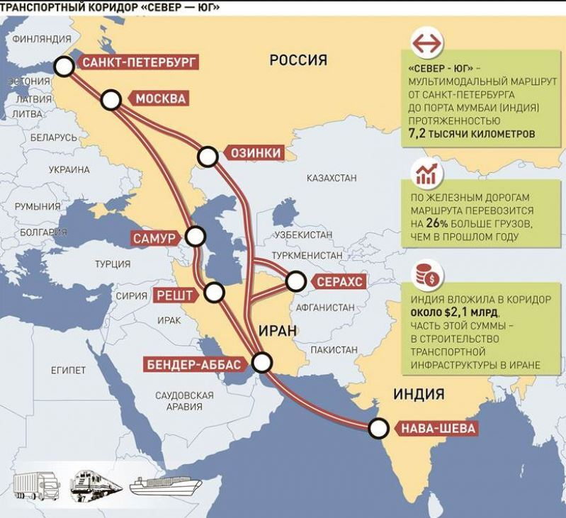 Коридор «Север-Юг» соединяет ЕАЭС с Индией, арабскими странами и Африкой в обход американских санкций