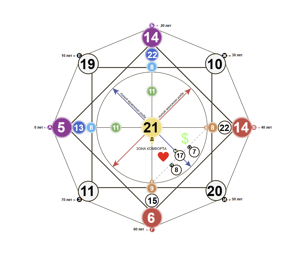 Совместимость при которой вероятны измены в паре