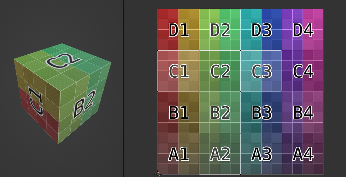 Один из вариантов развертки куба. На куб была наложена UV color grid текстура.