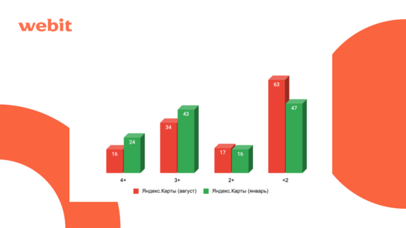 данные от августа 2024г. по январь 2024г.
