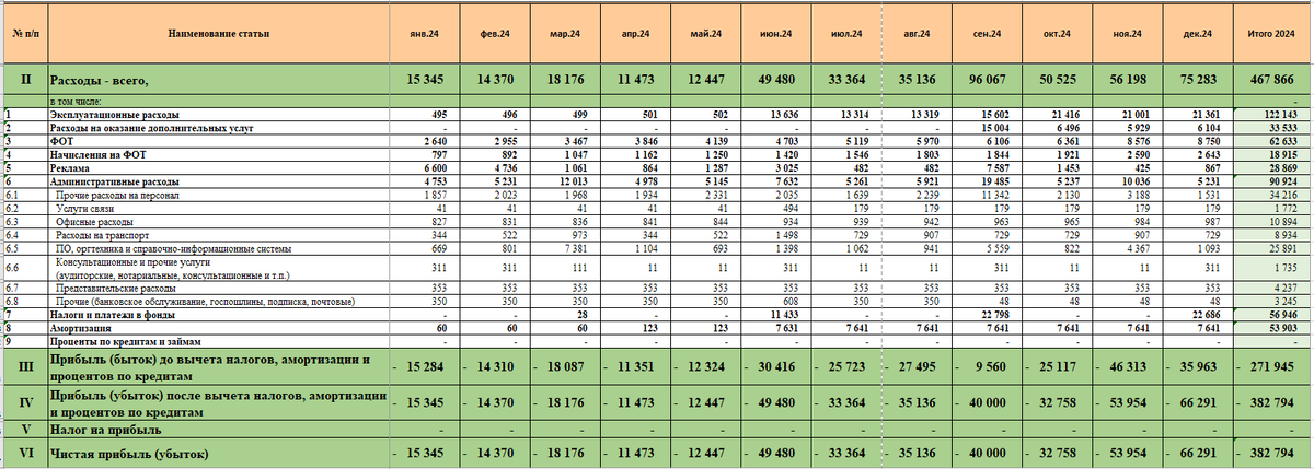 Эталонная модель для автоматизации БДР