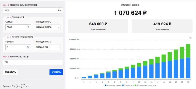 Калькулятор сложного процента