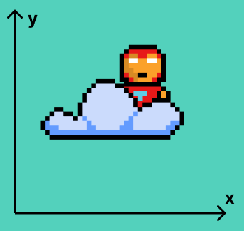 Z_персонажа < Z_облака