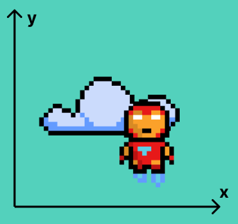 Z_персонажа > Z_облака