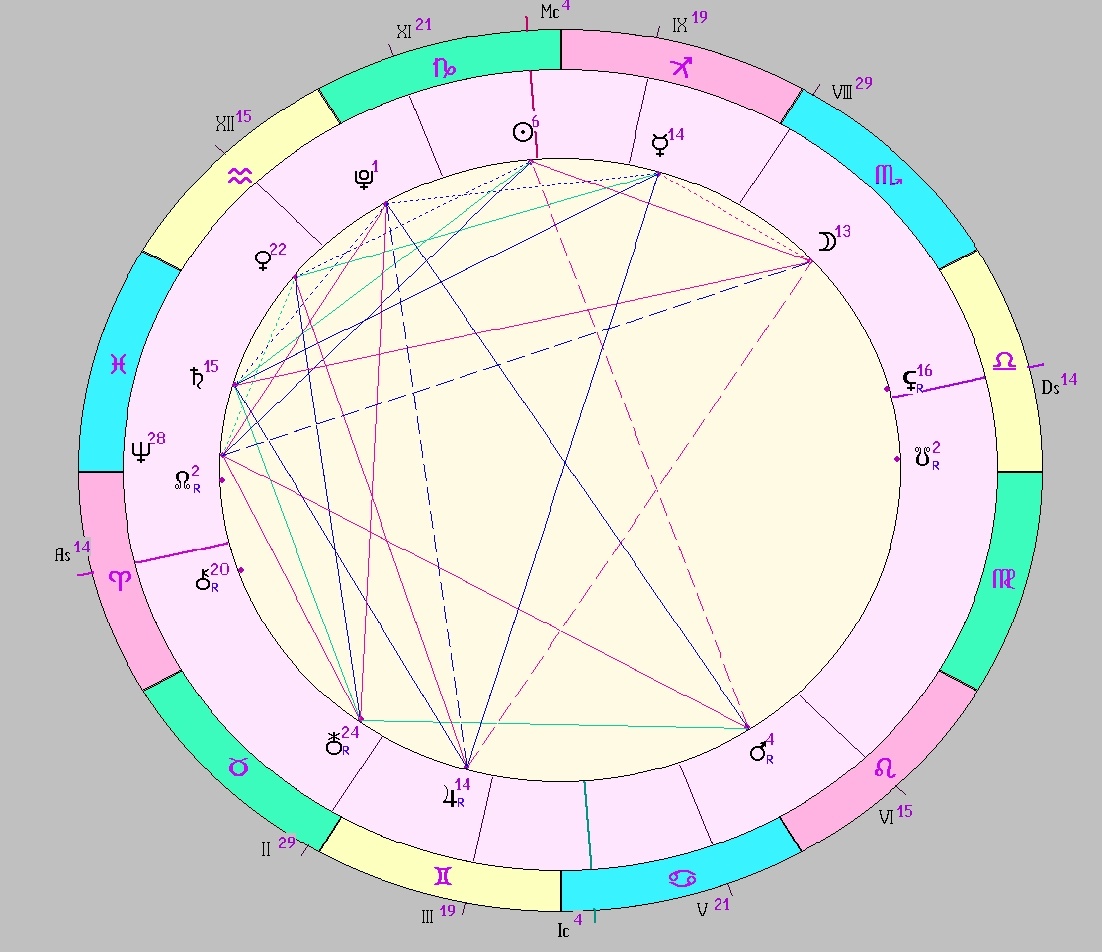 картинка на 26.12.2024 12:00 НН по Московскому времени сделана при помощи астропрограммы Стелла