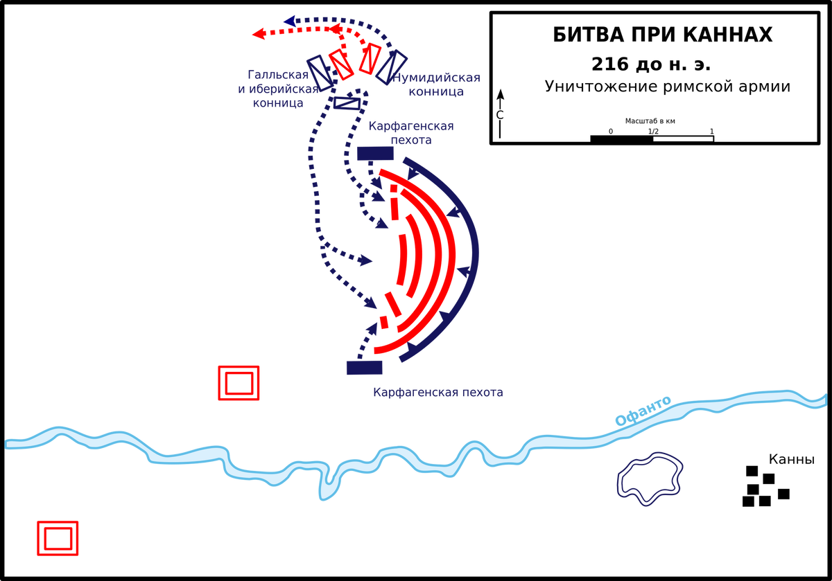 Битва при Каннах Рим