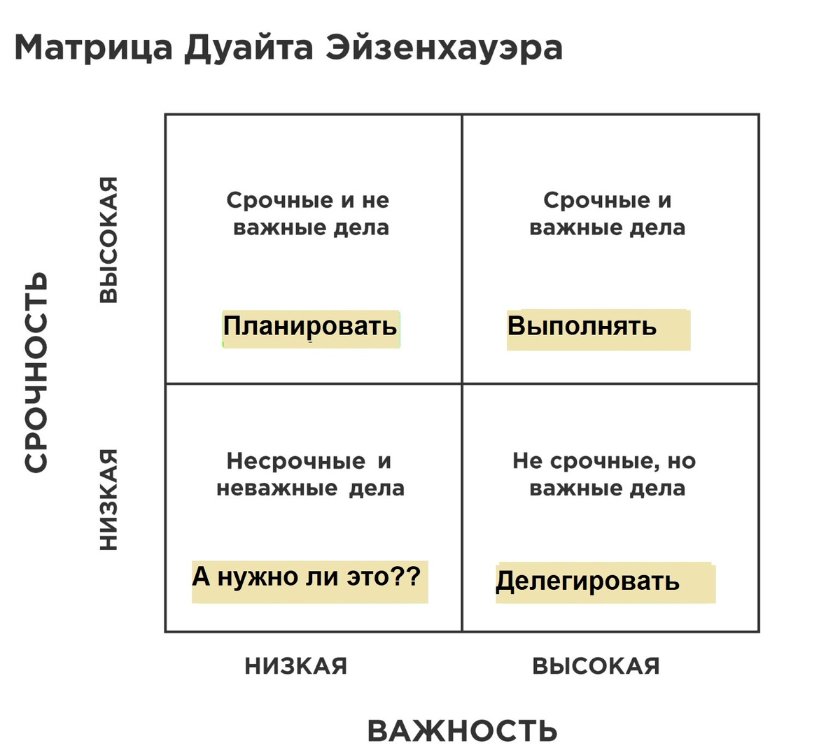 Матрица Эйзенхауэра