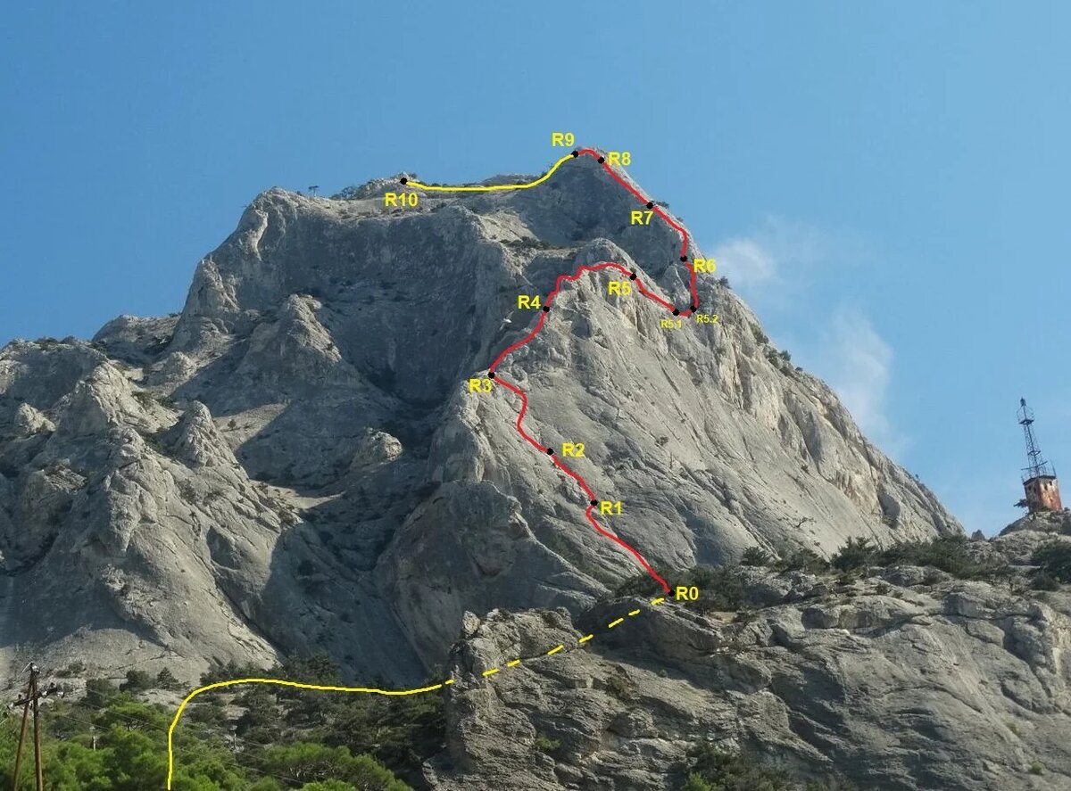 Схема маршрута "Гребневая двойка". Сокол. 2А категории трудности.