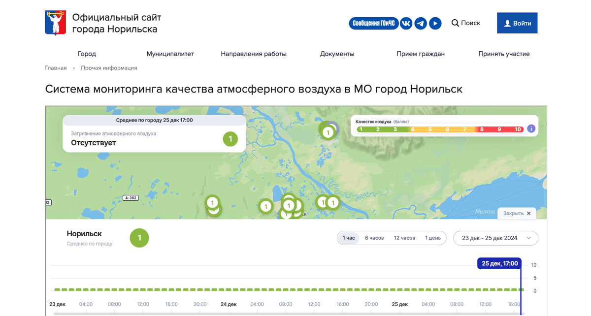 Источник: Норильск.рф