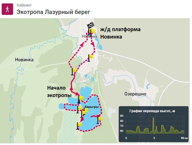 Схема маршрута от ж/д платформы «Новинка» до экотропы «Лазурные воды» с отметками достопримечательностей и путевых точек.