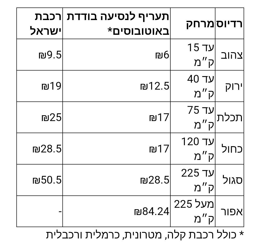 Тарифы на проезд от Миниистерства транспорта Израиля.