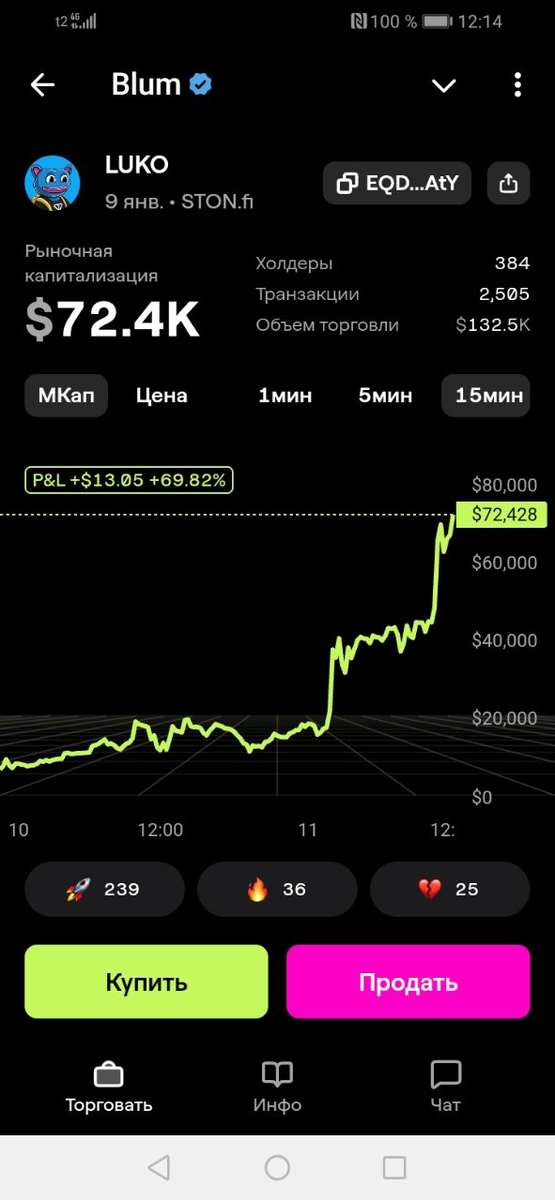 Памп токена LUKO