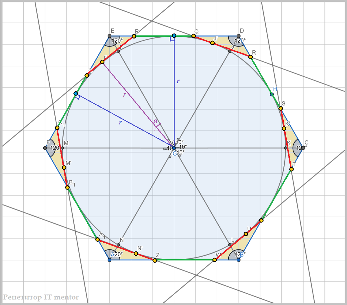 Полная картина