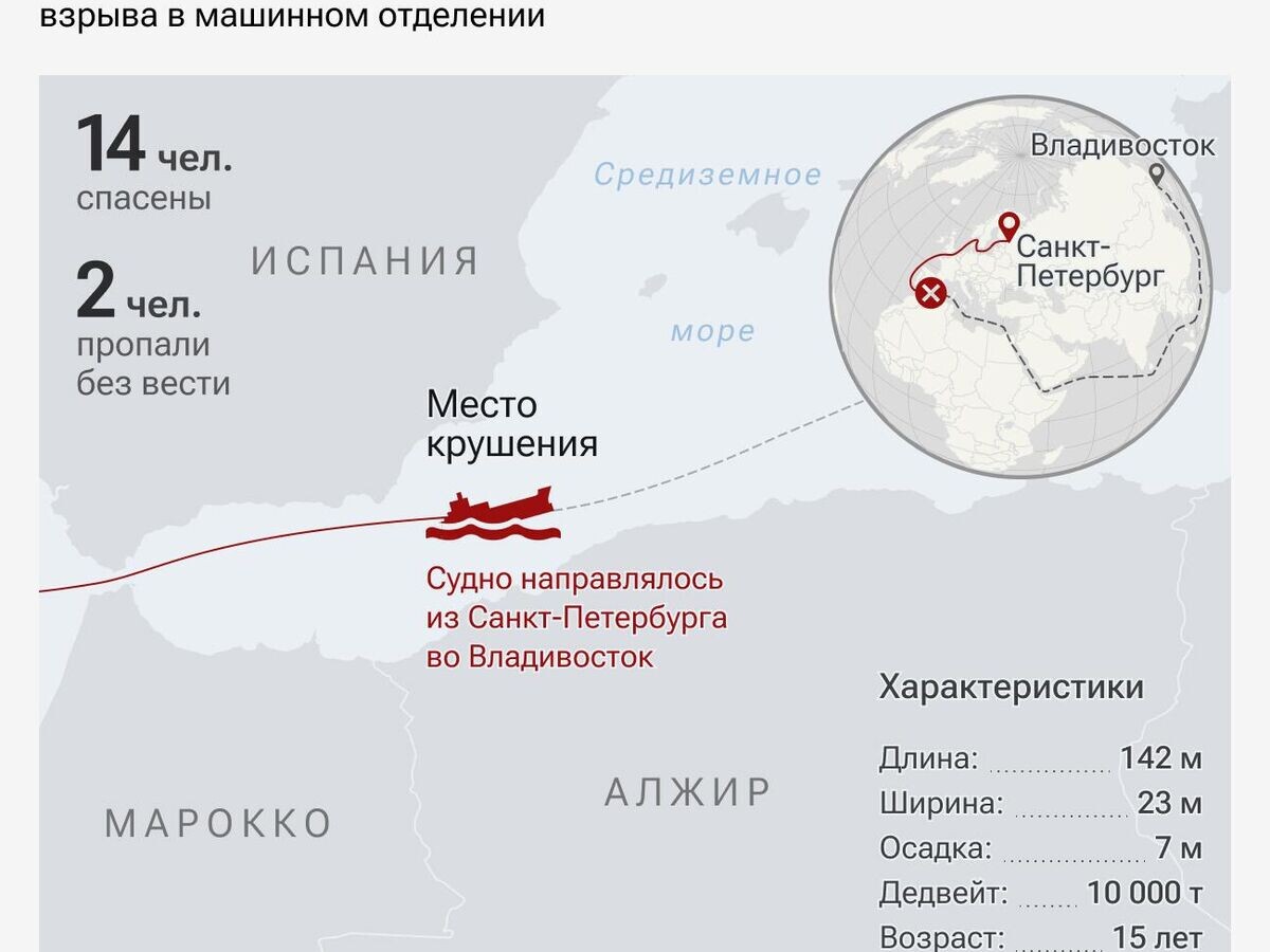    Крушение "Большой Медведицы"© Инфографика