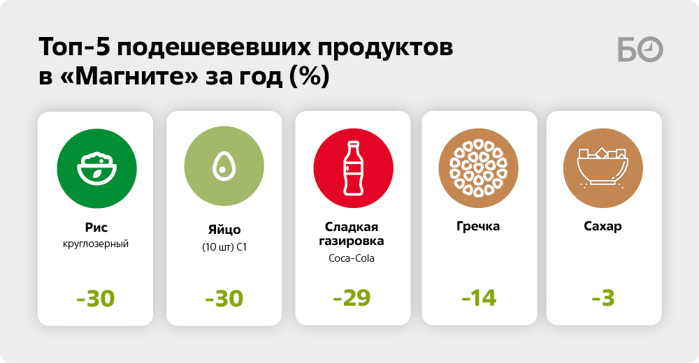 Что такое индекс в с. Что такое индекс в с