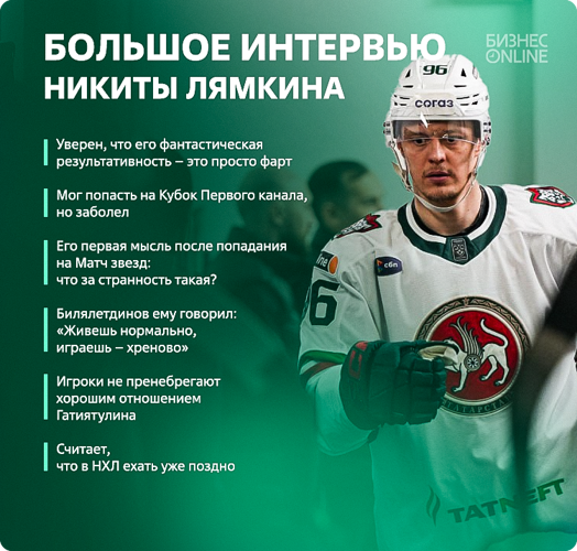 Графика: «БИЗНЕС Online» / фото: ak-bars.ru