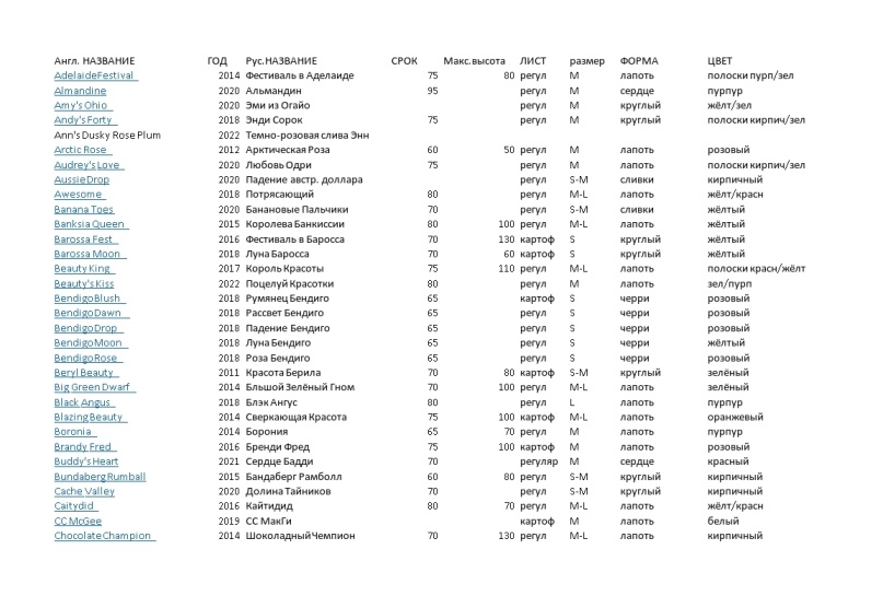 Список сортов из серии "Гном томатный". 5 страниц. Листайте галерею.