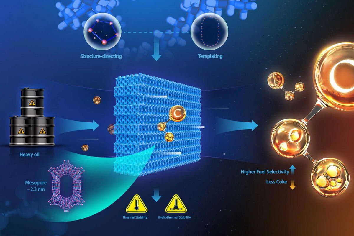 ZMQ-1: Прорыв в нефтехимии и экологичном топливе
