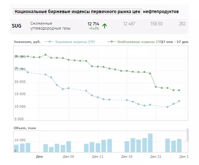     Источник: spimex.com
