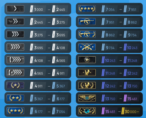 Если у вашего сына "звание" выше звездочки в венках - у него огромная целеустремленность. Если у него звание с черным фоном - потенциал бездонный. Нужно только направить его в учебу