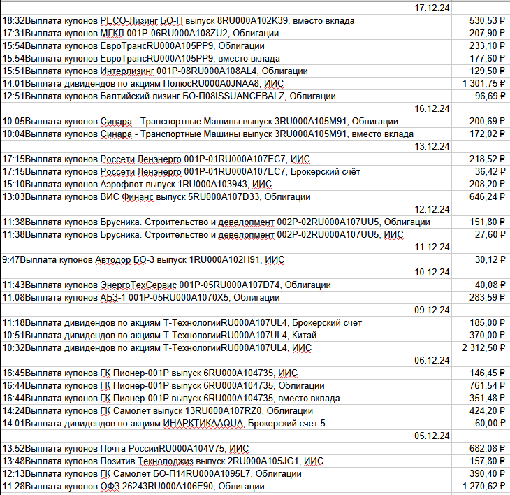 выплаты за месяц ч.2