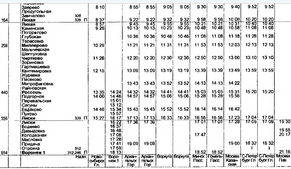 Скрин таблицы 313 справочника 2004 года