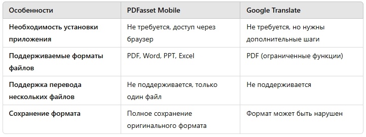 Перевести PDF на мобильный