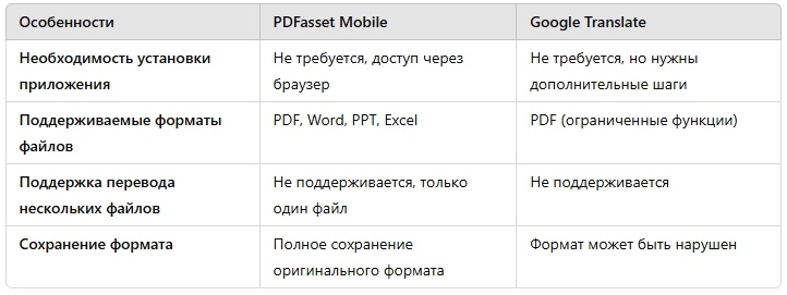 Перевести PDF на мобильный