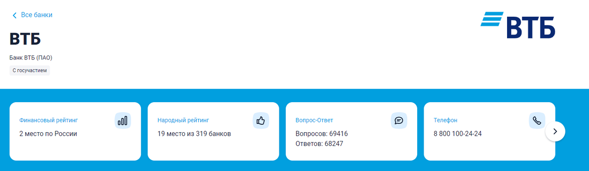 Данные с сайта Банки.ру на 26.12.2024 г.