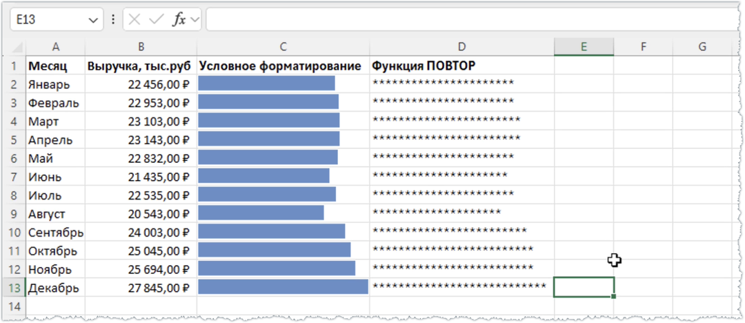 Диаграммы в ячейках ➤ Инструменты Эксель