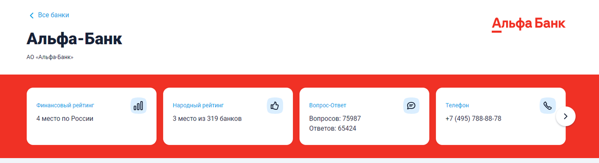 Данные с сайта Банки.ру на 25.12.2024 г.