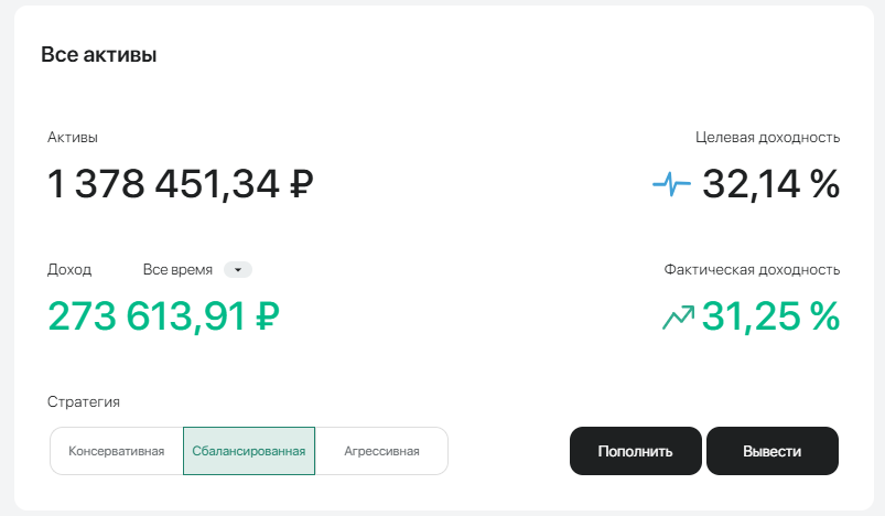 результаты на платформе. 