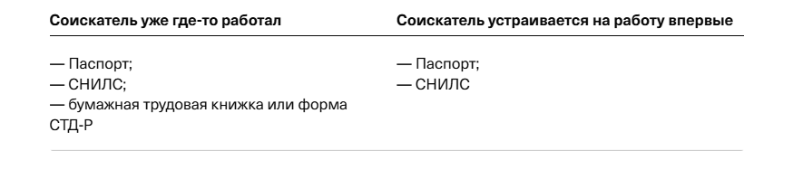 Список документов для приема на работу