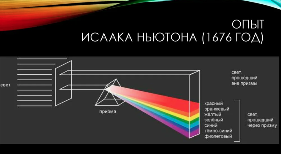 Опыт с призмой Исаака Ньютона