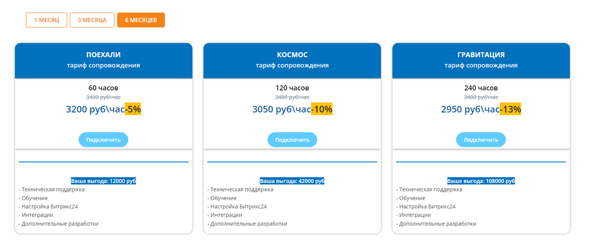 Пакеты сопровождения Битрикс24 от Smart Бизнес