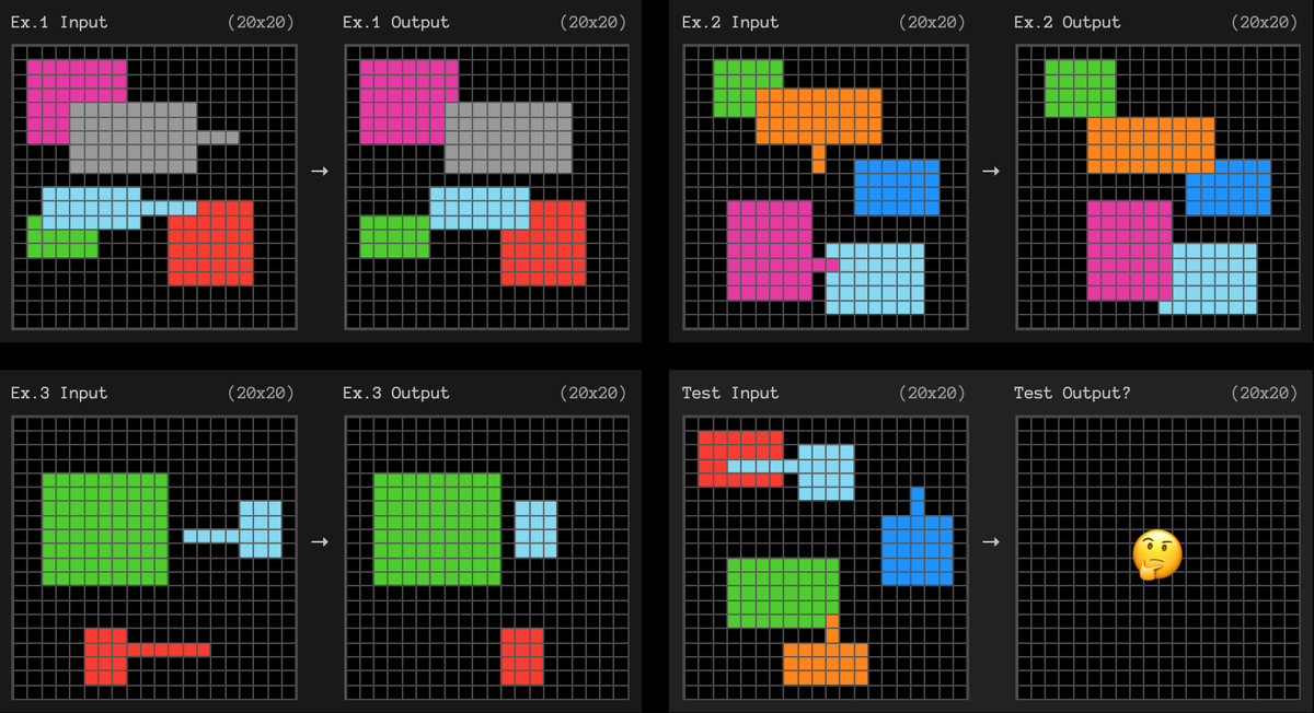 Пример головоломки ARC.    
 Источник: arcprize.org  📷
