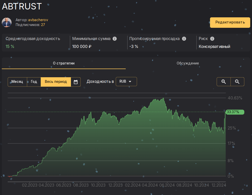 Результаты стратегии ABTRUST c даты начала её работы на COMON в 2022 году по 25.12.2024