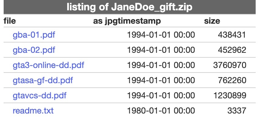    В сеть просочились дизайн-документы GTA эпохи PlayStation 2